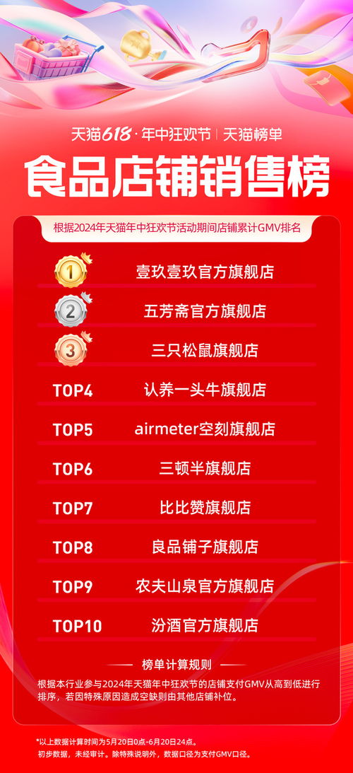 天貓618藥品零售品牌排行榜揭曉，這些品牌火出圈！